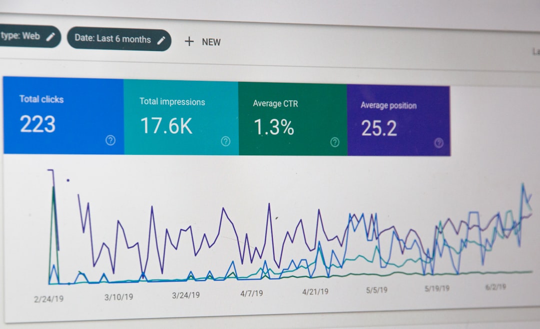 Effective Management: A How-To for Google Ads Accounts
