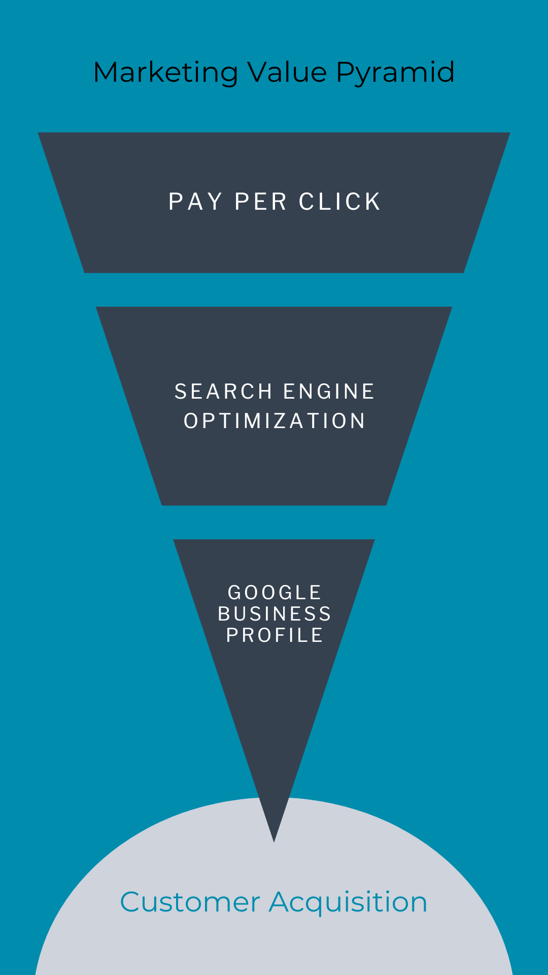 Copy_of_Customer_Acquisition_5B.png