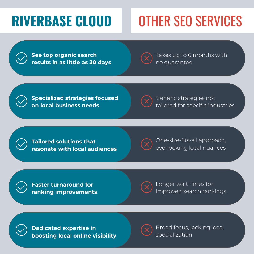 Mobile Google Search | Riverbase Cloud