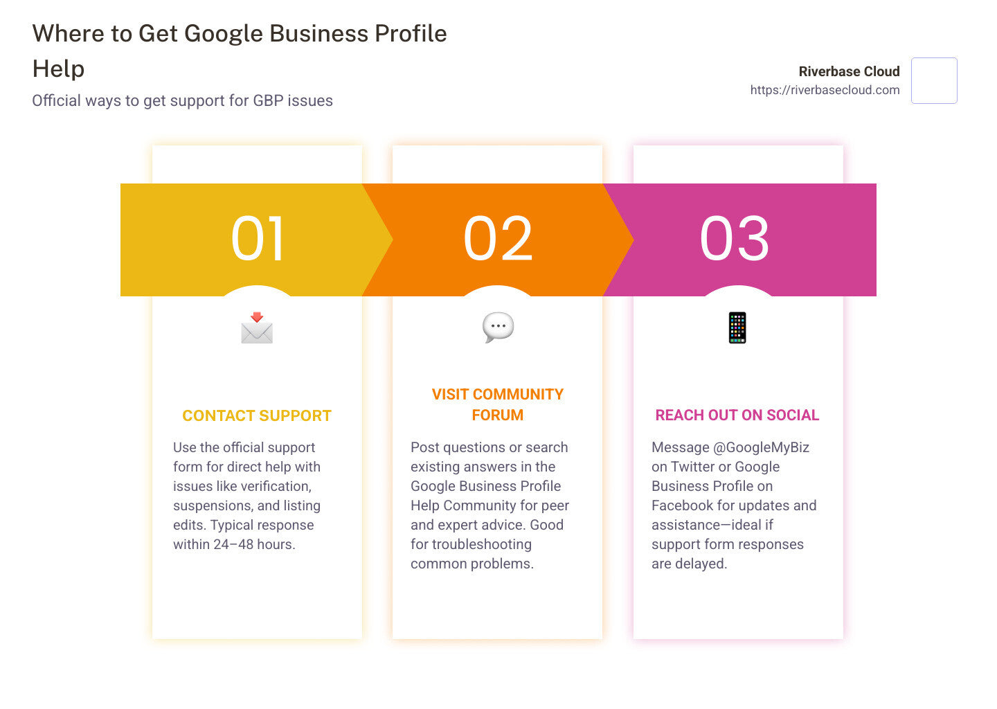 Support Simplified: Your Guide to Google Business Profile Help